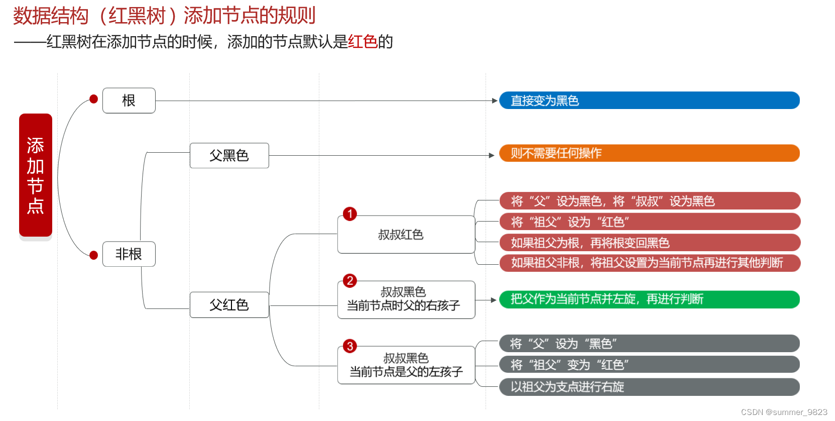 Java进阶07集合（续）