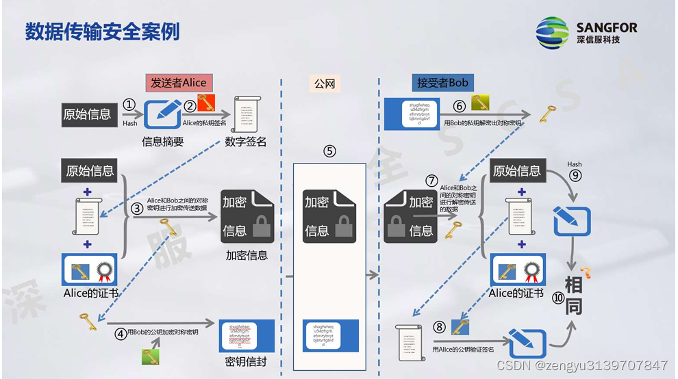 网络安全8-11天笔记