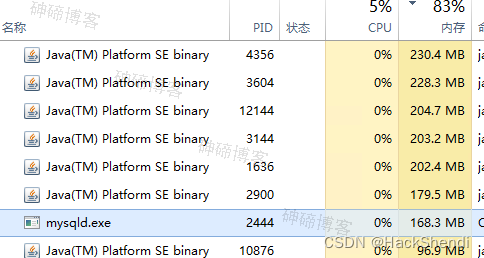 Mysql启动占用内存过高解决