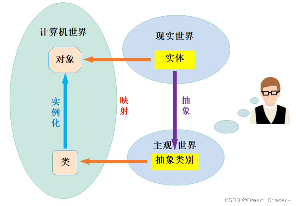 【C++初阶】第四站:类和对象(下)(理解+详解)