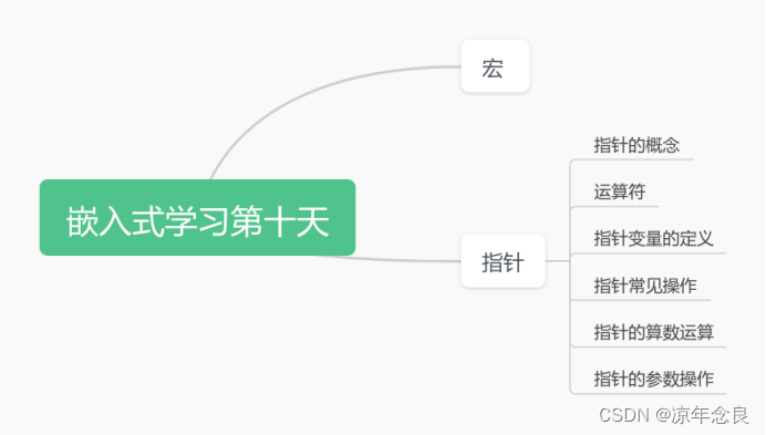 嵌入式学习第十天-CSDN博客