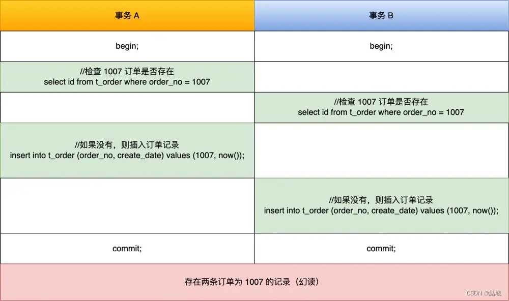 <span style='color:red;'>MySQL</span>中是如何<span style='color:red;'>insert</span><span style='color:red;'>数据</span><span style='color:red;'>的</span>