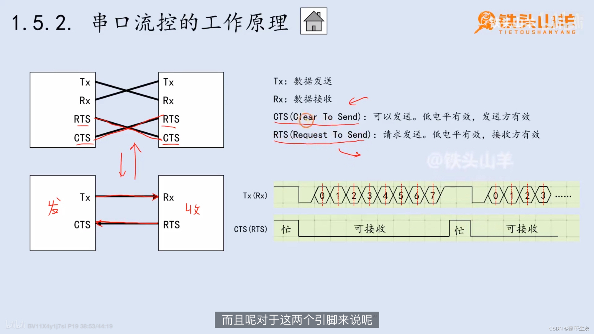 STM32（13）串口