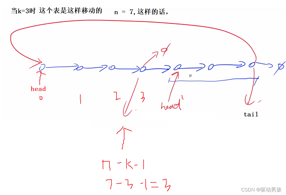 leetCode61. 旋转链表