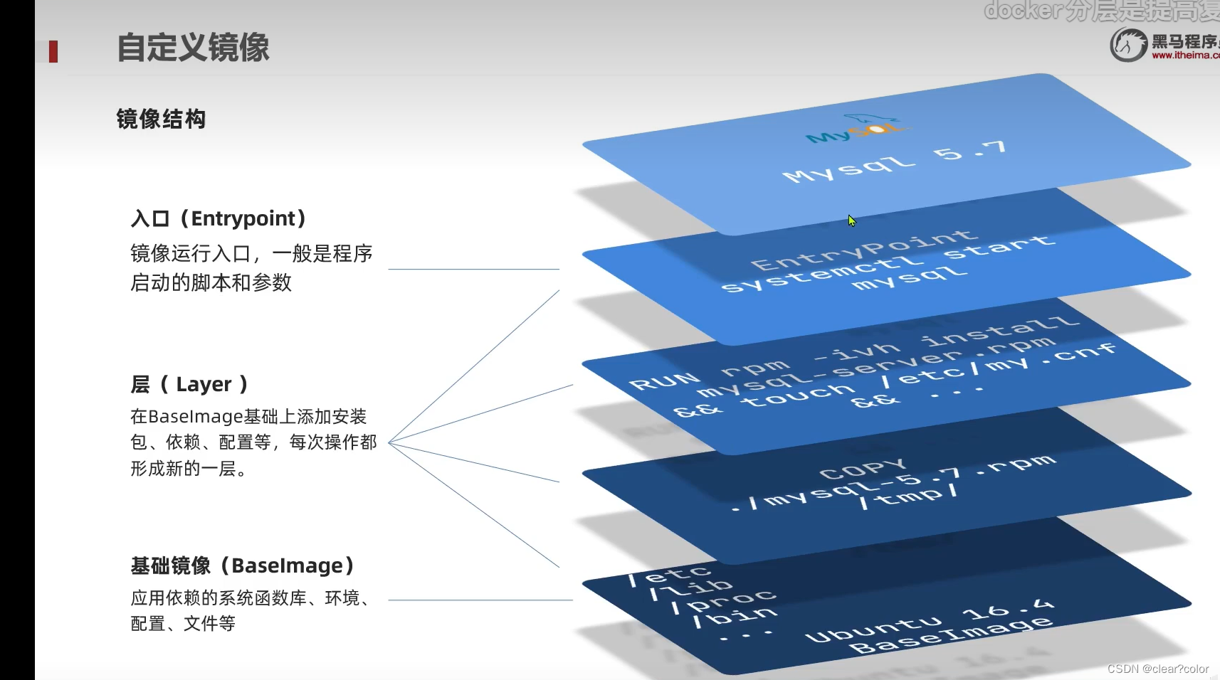 Dockerfile<span style='color:red;'>与</span><span style='color:red;'>DockerCompose</span>