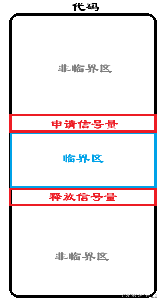 【Linux】进程间<span style='color:red;'>通信</span>——<span style='color:red;'>信号</span><span style='color:red;'>量</span>