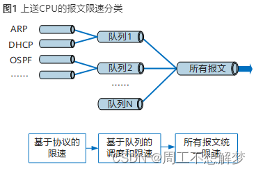 本机防攻击简介