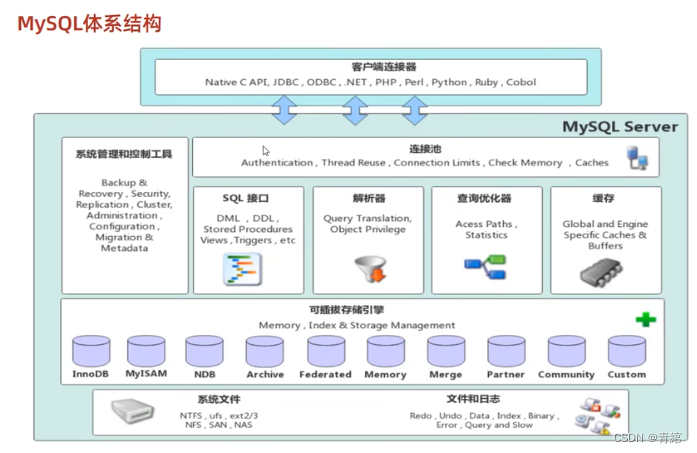 MySQL中的存储引擎