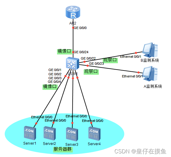 新增设备后架构图