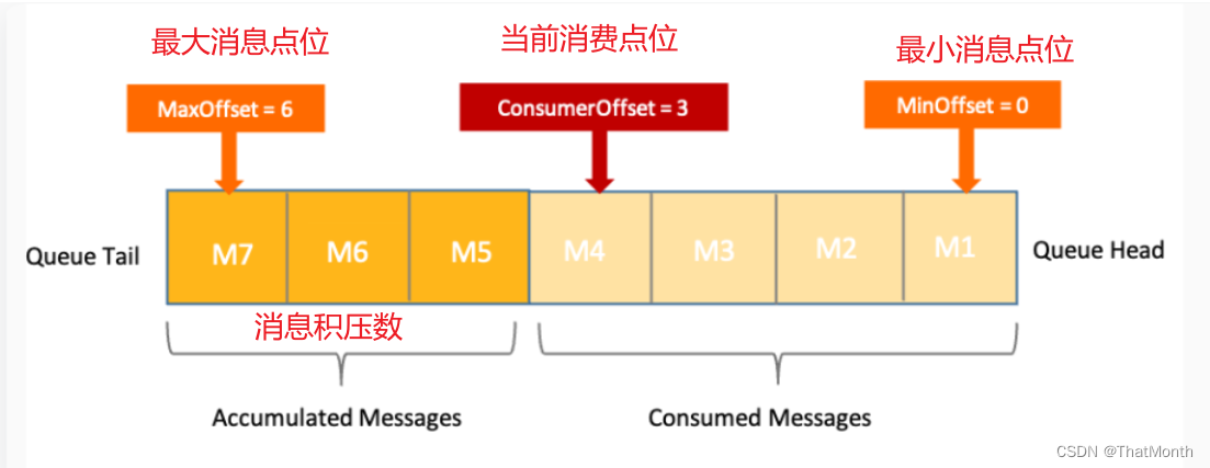 RocketMQ教程(一)：RocketMQ的基本概念