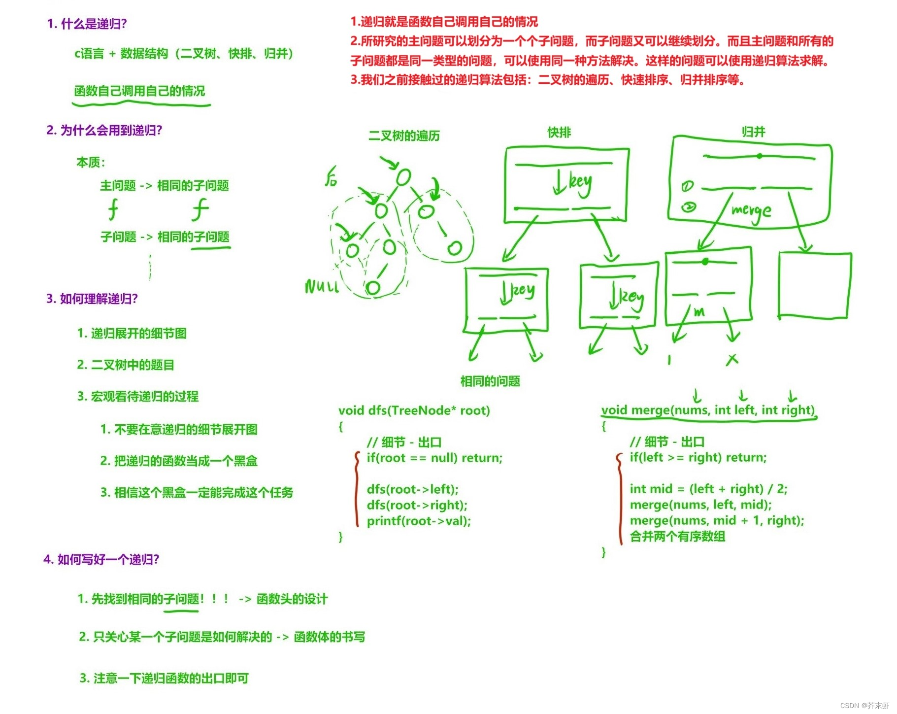 【递归、搜索与回溯】递归算法