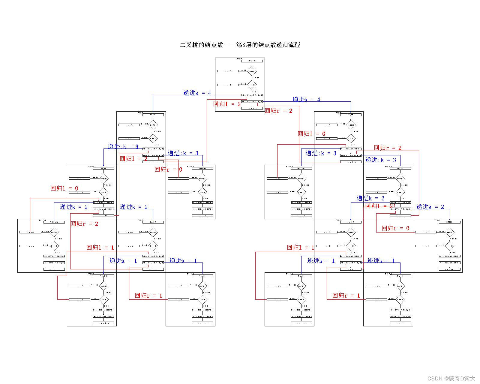 递归流程图