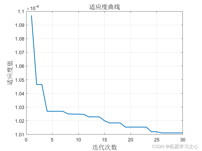 回归预测 | Matlab基于OOA-SVR鱼鹰算法优化支持向量机的数据多输入单输出回归预测