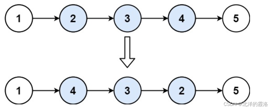 【leetcode面试经典150题】61. 反转链表 II（C++）