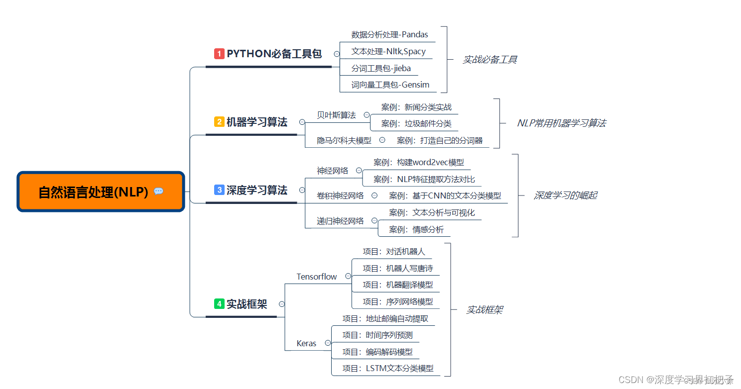 NLP算法工程师技术栈