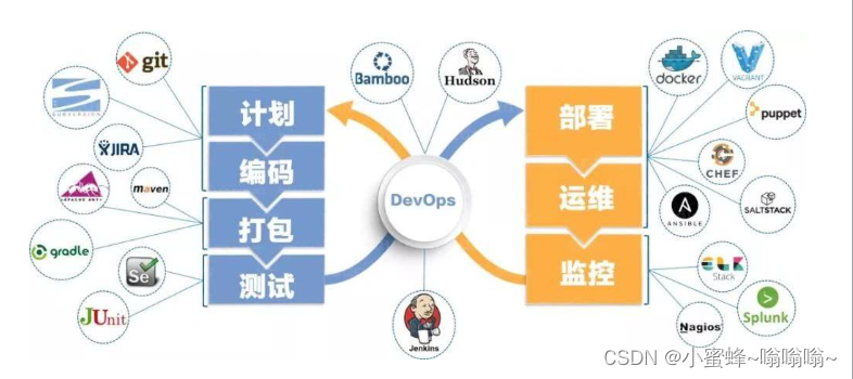 运维自动化-Ansible