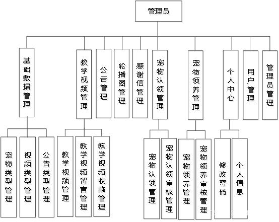 <span style='color:red;'>宠物</span><span style='color:red;'>领养</span>|<span style='color:red;'>基于</span>springboot<span style='color:red;'>的</span><span style='color:red;'>宠物</span><span style='color:red;'>领养</span><span style='color:red;'>系统</span><span style='color:red;'>设计</span><span style='color:red;'>与</span><span style='color:red;'>实现</span>(附项目源码+论文）