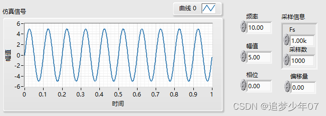 锯齿波的频谱图怎么画图片