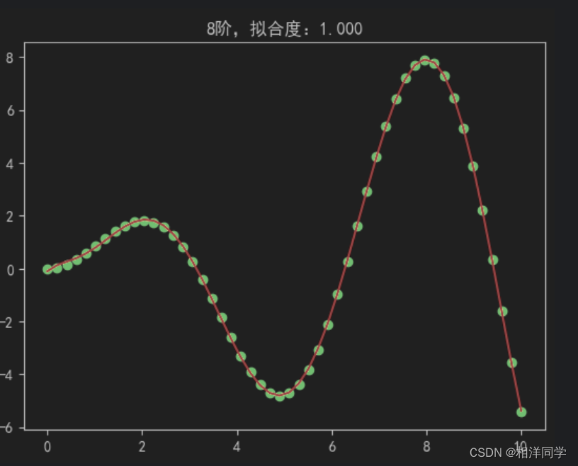 【机器学习】欠拟合与过拟合 01_第1关:欠拟合与过拟合-CSDN博客