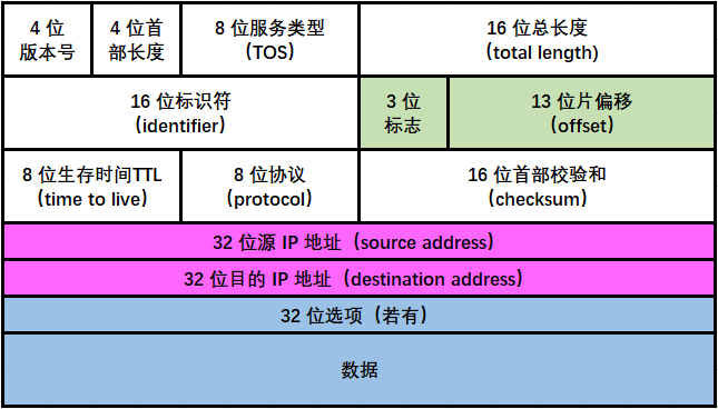 【C语言】——结构体