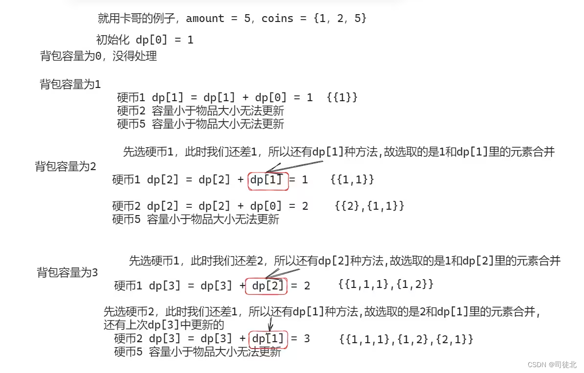 day44 动态规划part6