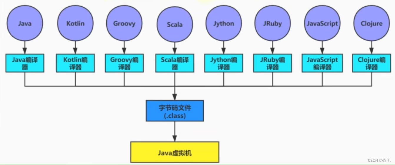 <span style='color:red;'>JVM</span>之【字节码/<span style='color:red;'>Class</span><span style='color:red;'>文件</span>/ClassFile 内容解析】