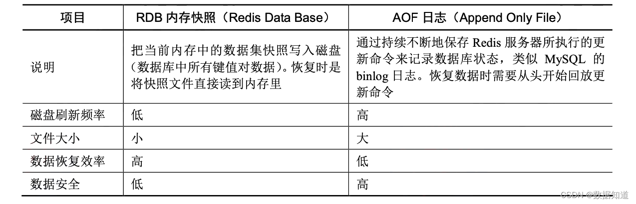 系统架构设计师【第6章】: 数据库设计基础知识 (核心总结)