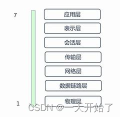 Linux网络通信