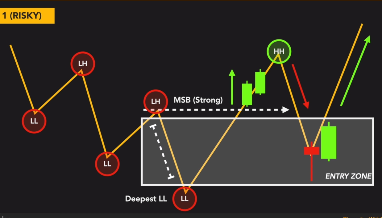 交易术语汇总（Technical Trading Dictionary)_bear choch-CSDN博客
