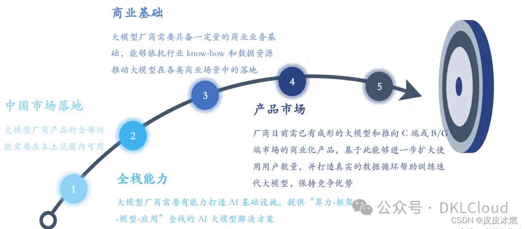 新技术前沿-2024-国内主流AI大模型架构及应用场景深度分析