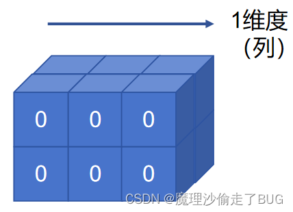 【PyTorch与深度学习】2、PyTorch张量的运算API（上）