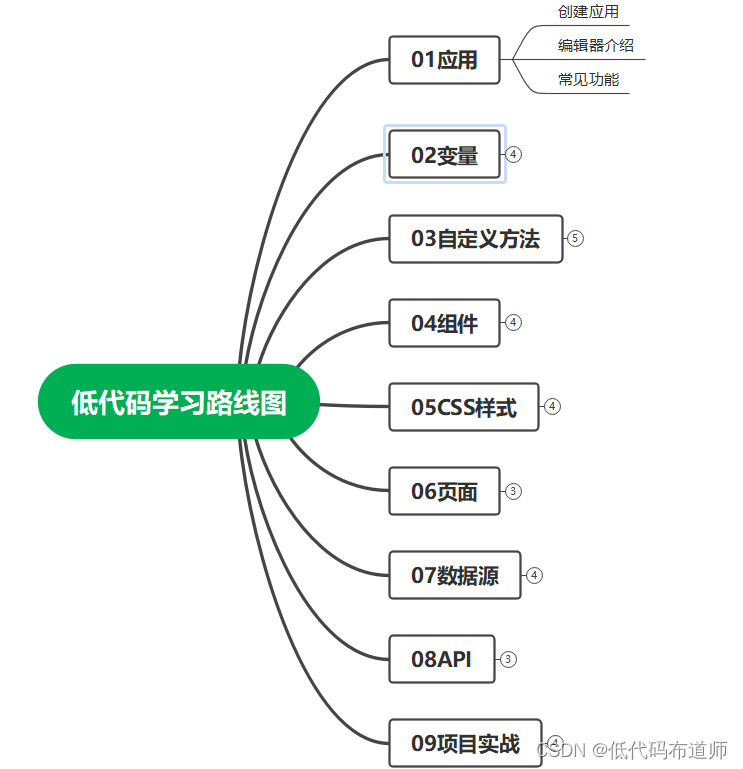 微搭低代码从入门到精通01应用介绍