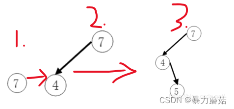 【数据结构7-2】-二叉排序树（建立、遍历、查找、增加、删除）