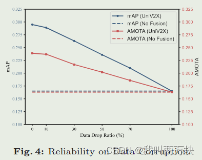 【论文解读】End-to-End Autonomous Driving through V2X Cooperation