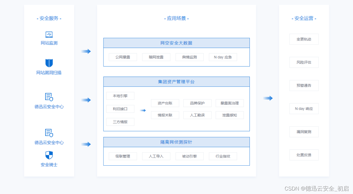 云安全在金融领域的作用是什么？