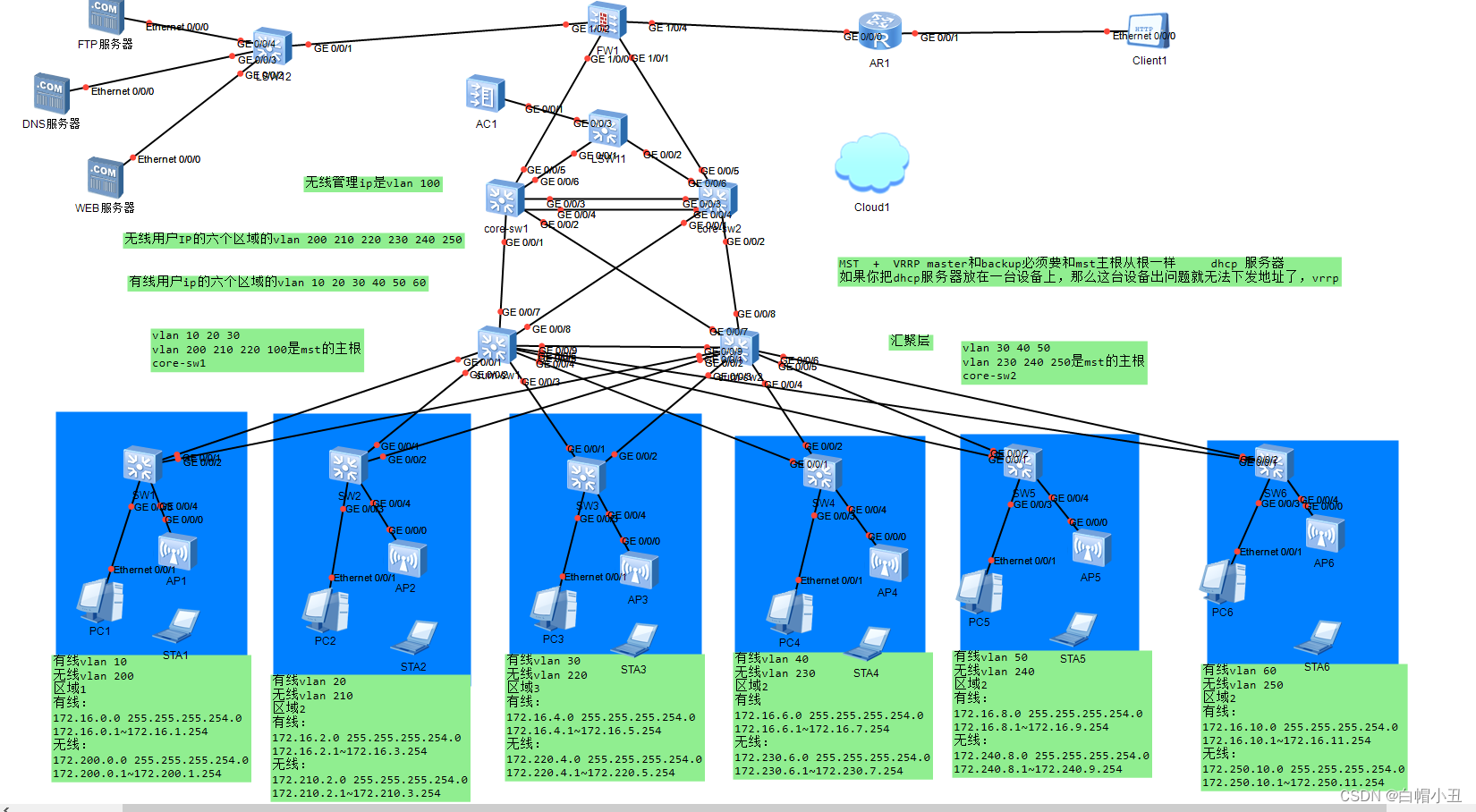 python自动化管理和zabbix监控网络设备（有线网络配置部分）