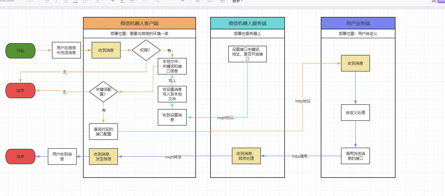 雄雄的小课堂微信机器人流程图