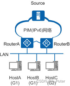 IPv6组播技术--MLDv2