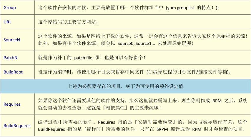 Linux（21）：软件安装 RPM，SRPM 与 YUM