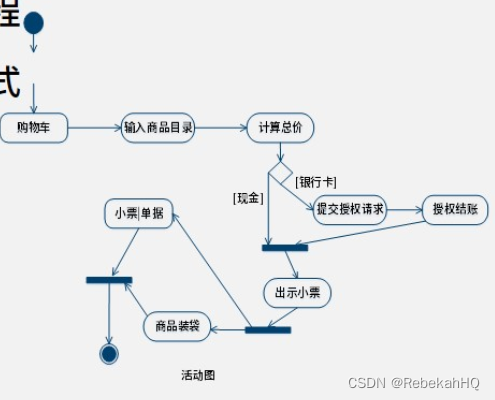 活动图