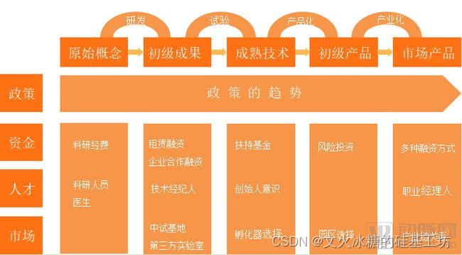 [创业之路-102] ：结构化思考：产学研人才联合创业公司的特点、优点与困境