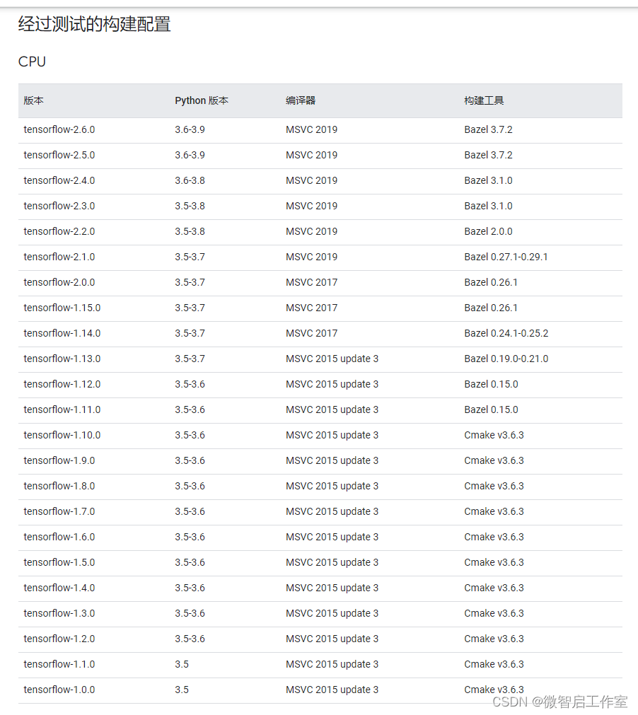 tensorflow安装GPU版报错cublasLt64_11.dll缺失