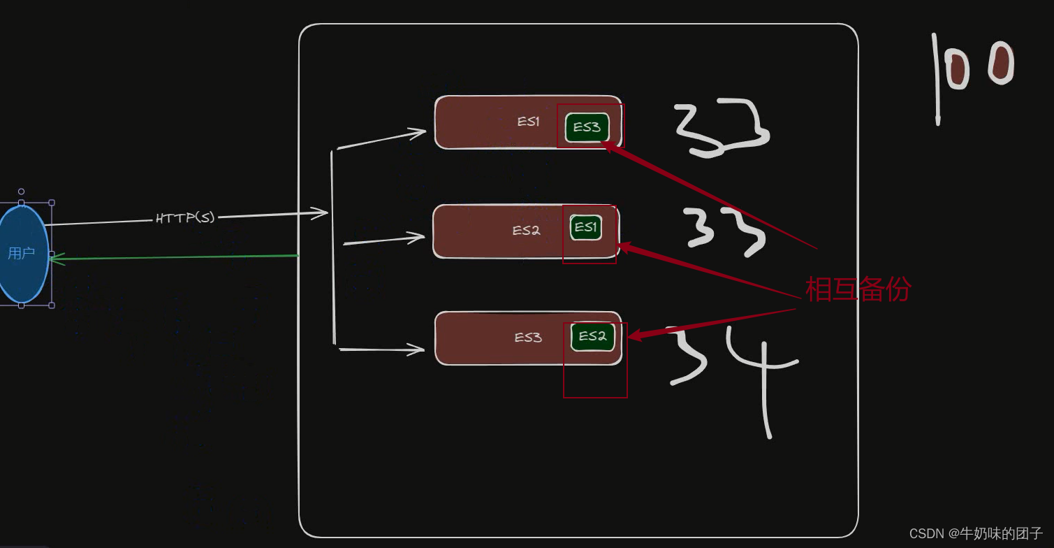 <span style='color:red;'>EelasticSearch</span>是什么？<span style='color:red;'>及</span><span style='color:red;'>EelasticSearch</span><span style='color:red;'>的</span><span style='color:red;'>安装</span>