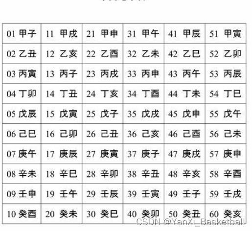 BUUCTF crypto做题记录（11）新手向