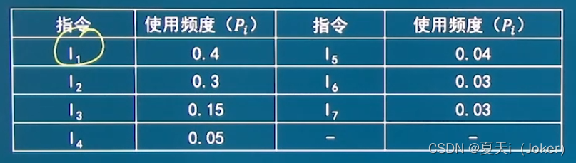 【计算机系统结构】第二章：数据表示、寻址方式与指令系统