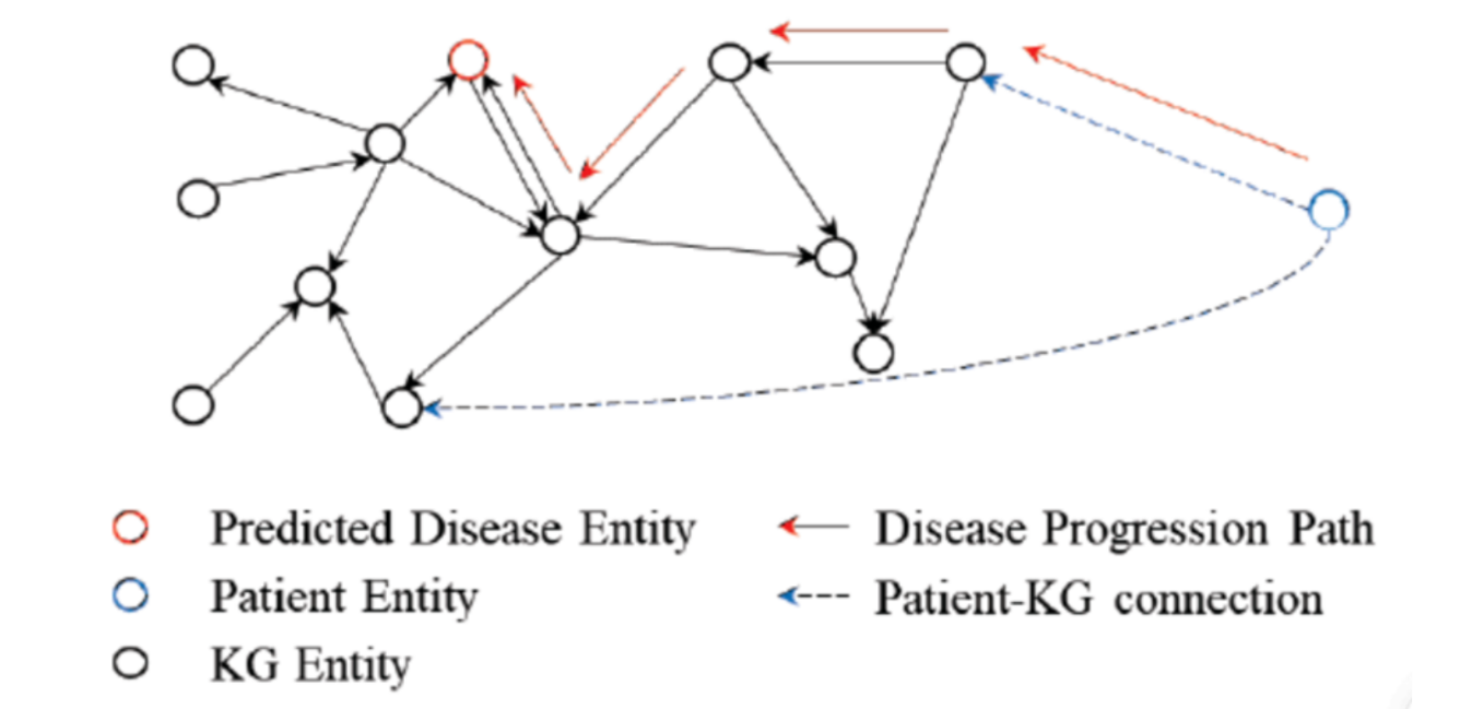 PBXAI：将疾病预测转为沿知识图谱<span style='color:red;'>的</span><span style='color:red;'>随机</span><span style='color:red;'>游</span><span style='color:red;'>走</span>