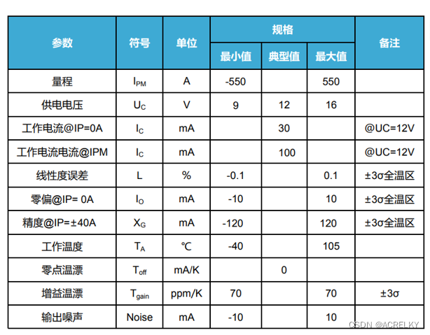 为什么电量传感器在储能BMS应用中如此重要？