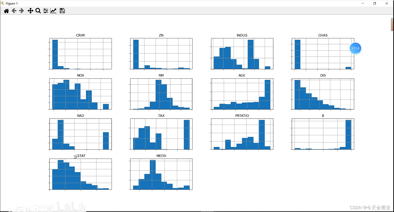 10.机器学习步骤、回归项目实例（定义问题 、理解数据、数据准备、评估算法、优化算法）【housing.csv(波士顿房价数据集