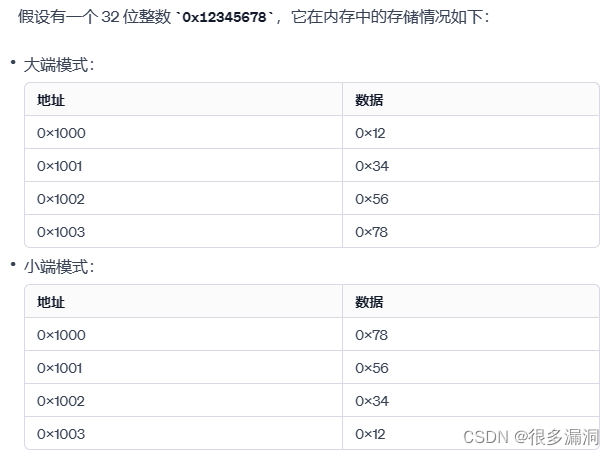 原码、反码、补码、大端、小端