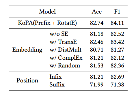 Making Large Language Models Perform Better in Knowledge Graph Completion论文阅读